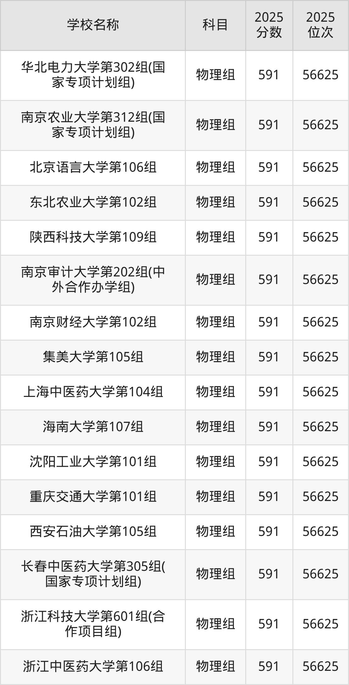 580到600分的一本大学名单(多省汇总)(图17) 580到600分的一本大学名单(多省汇总)(图17)