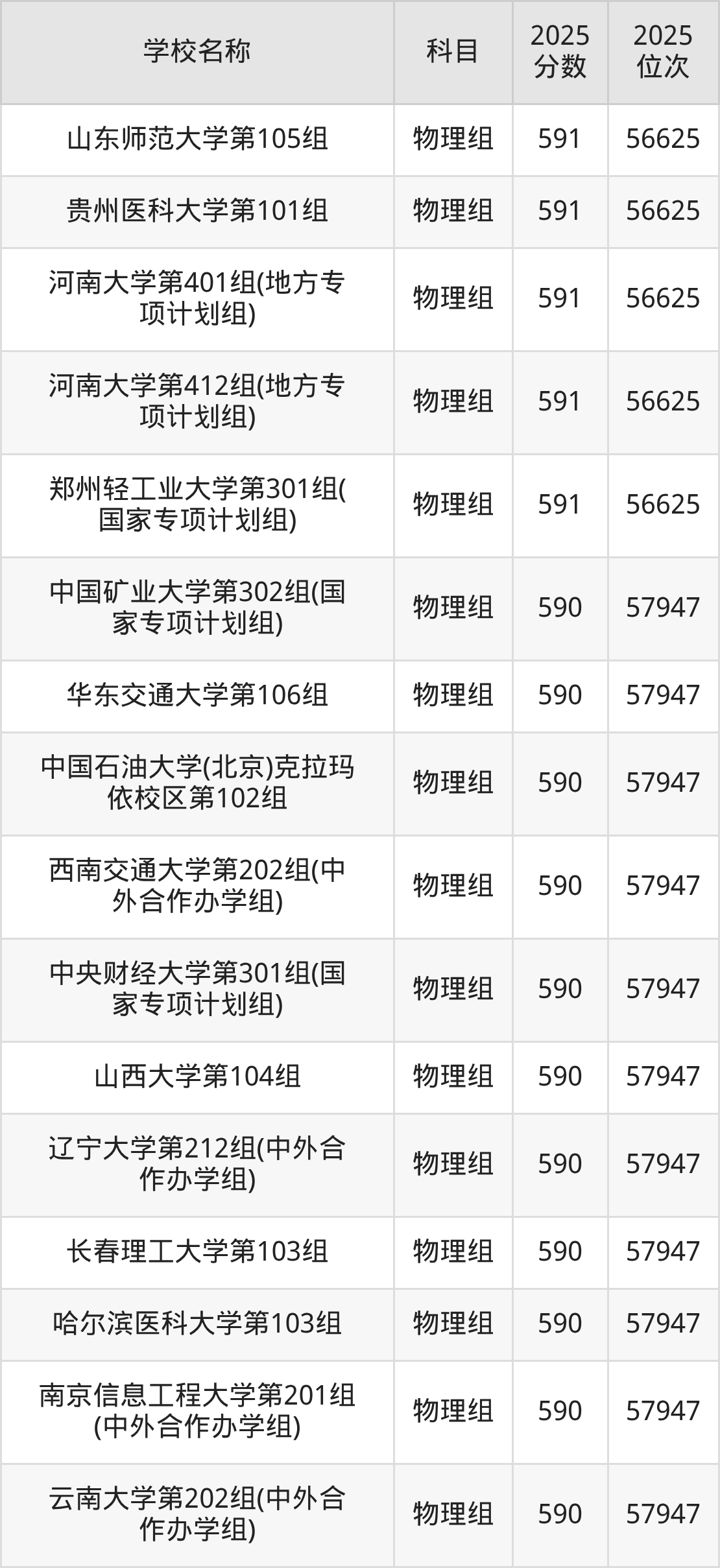 580到600分的一本大学名单(多省汇总)(图18) 580到600分的一本大学名单(多省汇总)(图18)