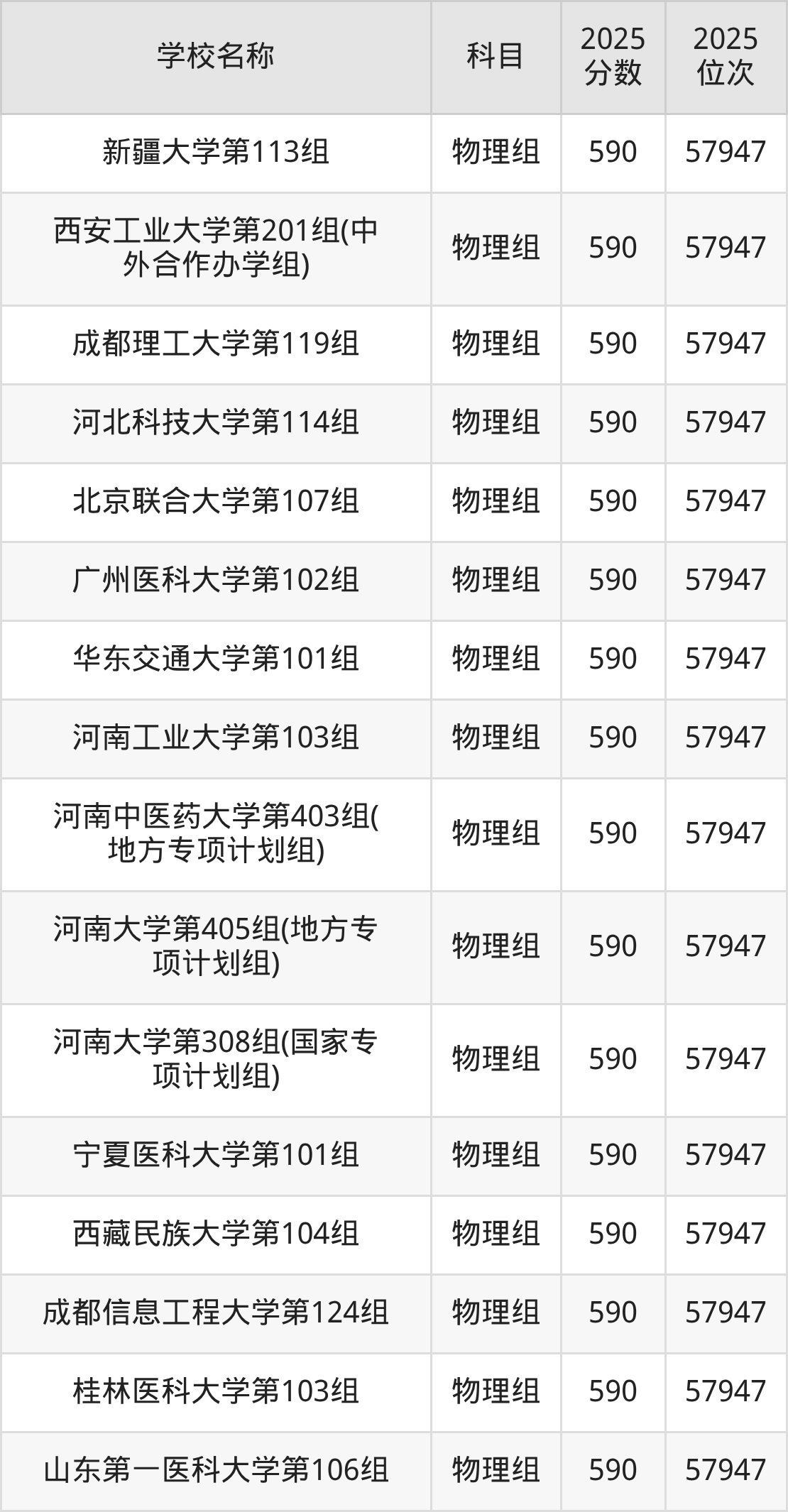 580到600分的一本大学名单(多省汇总)(图19) 580到600分的一本大学名单(多省汇总)(图19)