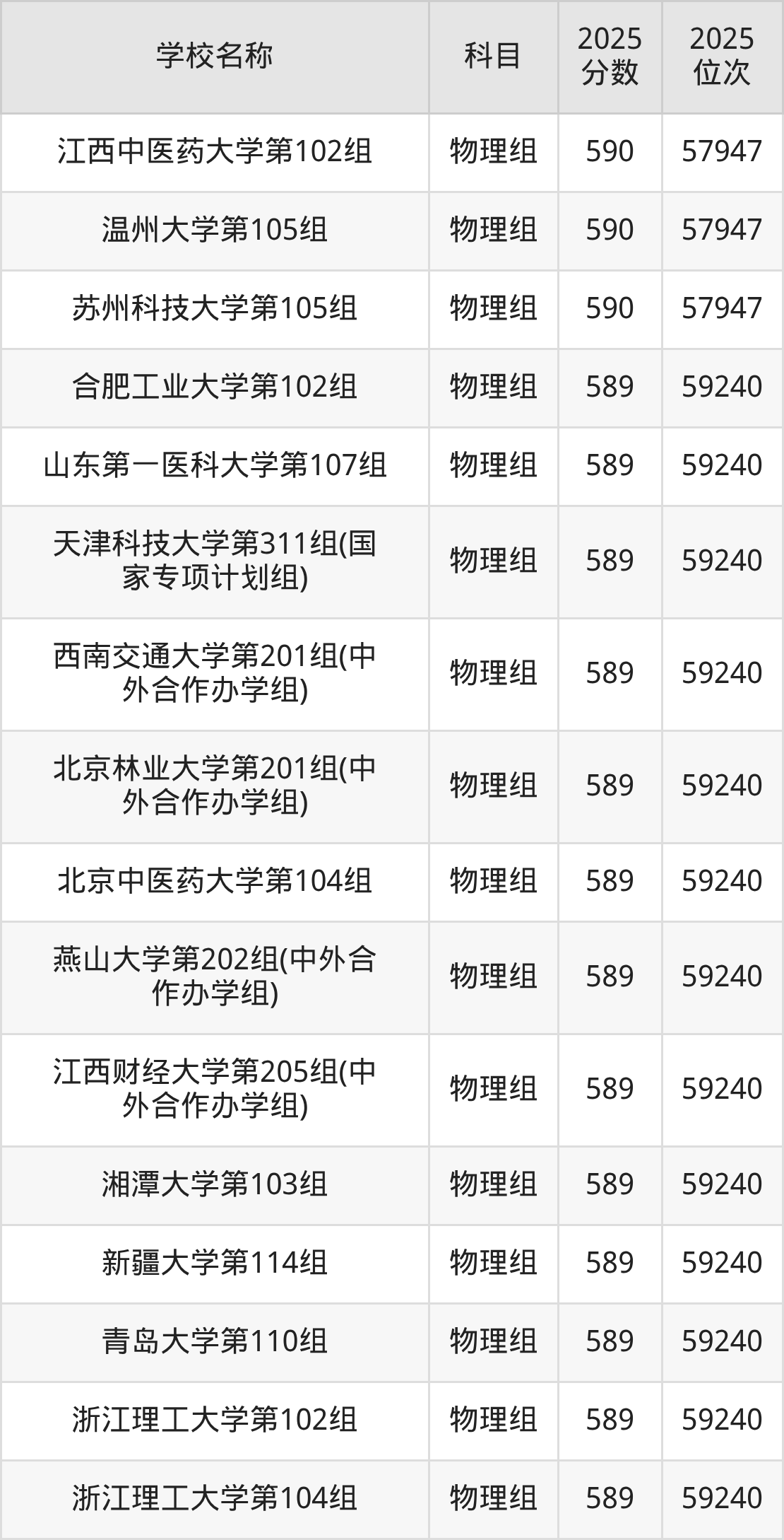 580到600分的一本大学名单(多省汇总)(图20) 580到600分的一本大学名单(多省汇总)(图20)