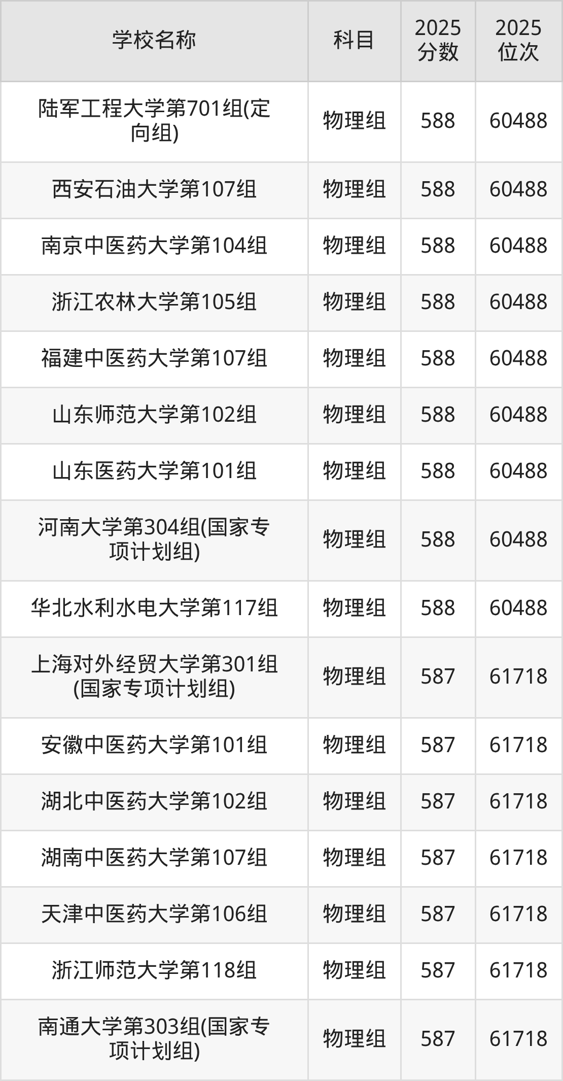 580到600分的一本大学名单(多省汇总)(图22) 580到600分的一本大学名单(多省汇总)(图22)