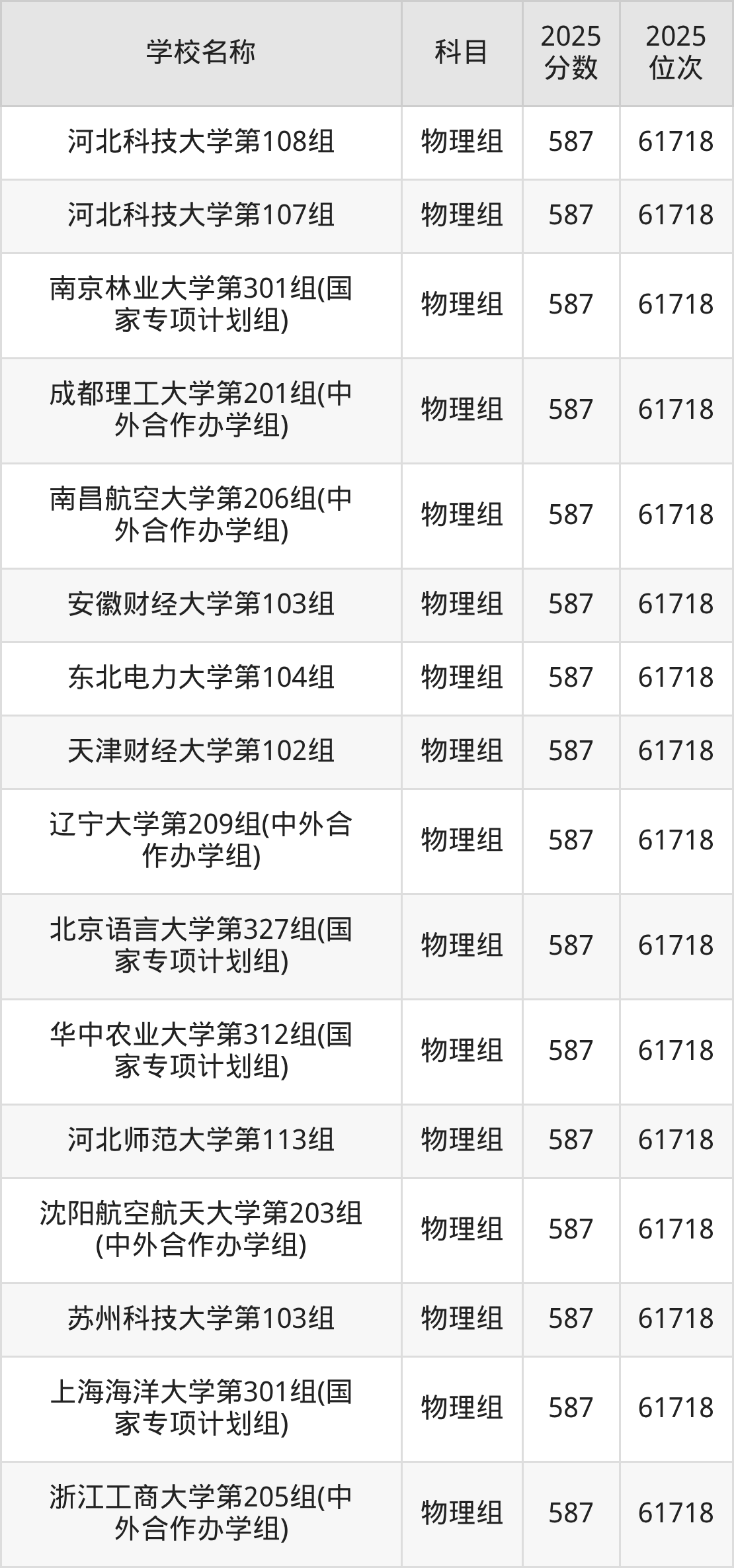 580到600分的一本大学名单(多省汇总)(图23) 580到600分的一本大学名单(多省汇总)(图23)