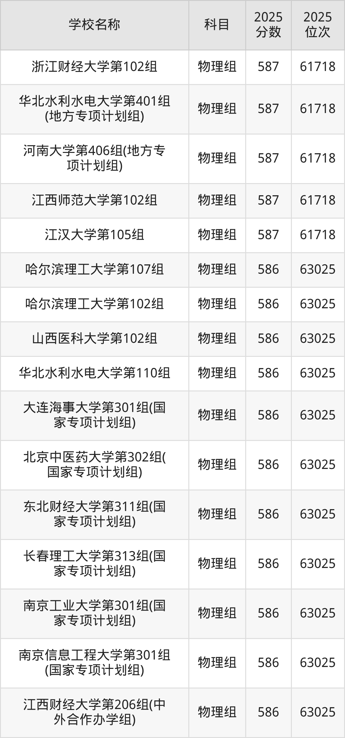 580到600分的一本大学名单(多省汇总)(图24) 580到600分的一本大学名单(多省汇总)(图24)