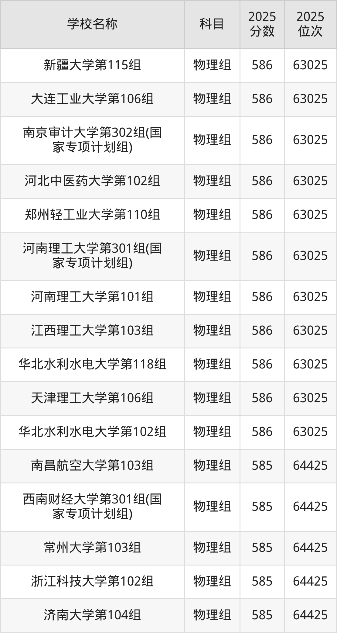 580到600分的一本大学名单(多省汇总)(图25) 580到600分的一本大学名单(多省汇总)(图25)