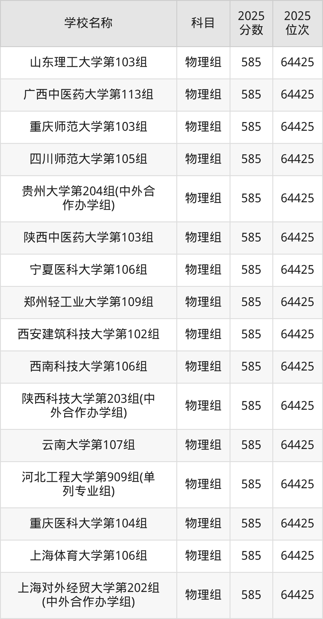 580到600分的一本大学名单(多省汇总)(图26) 580到600分的一本大学名单(多省汇总)(图26)