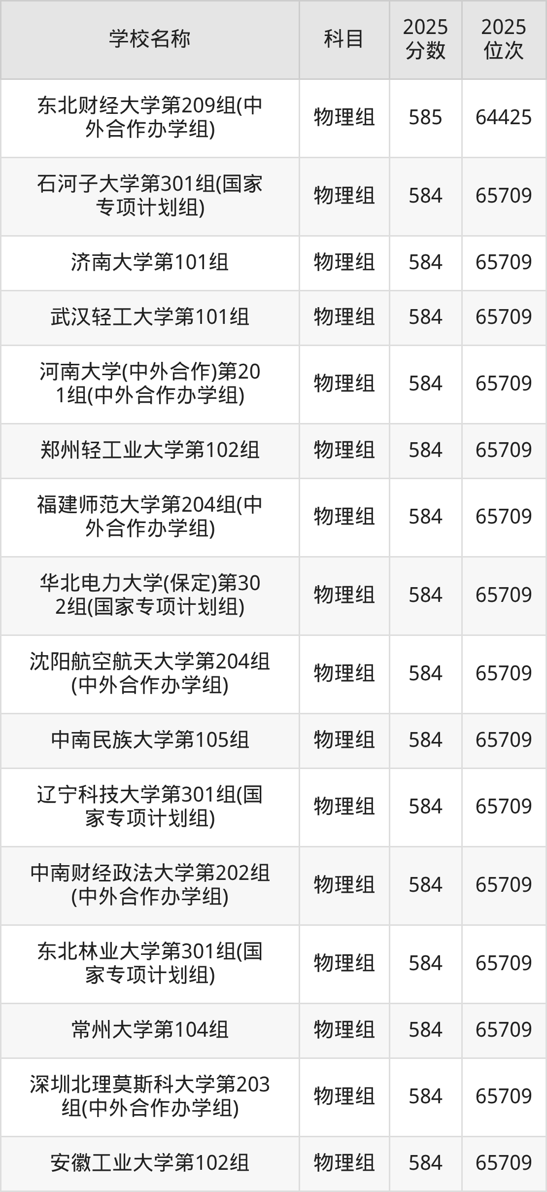 580到600分的一本大学名单(多省汇总)(图27) 580到600分的一本大学名单(多省汇总)(图27)