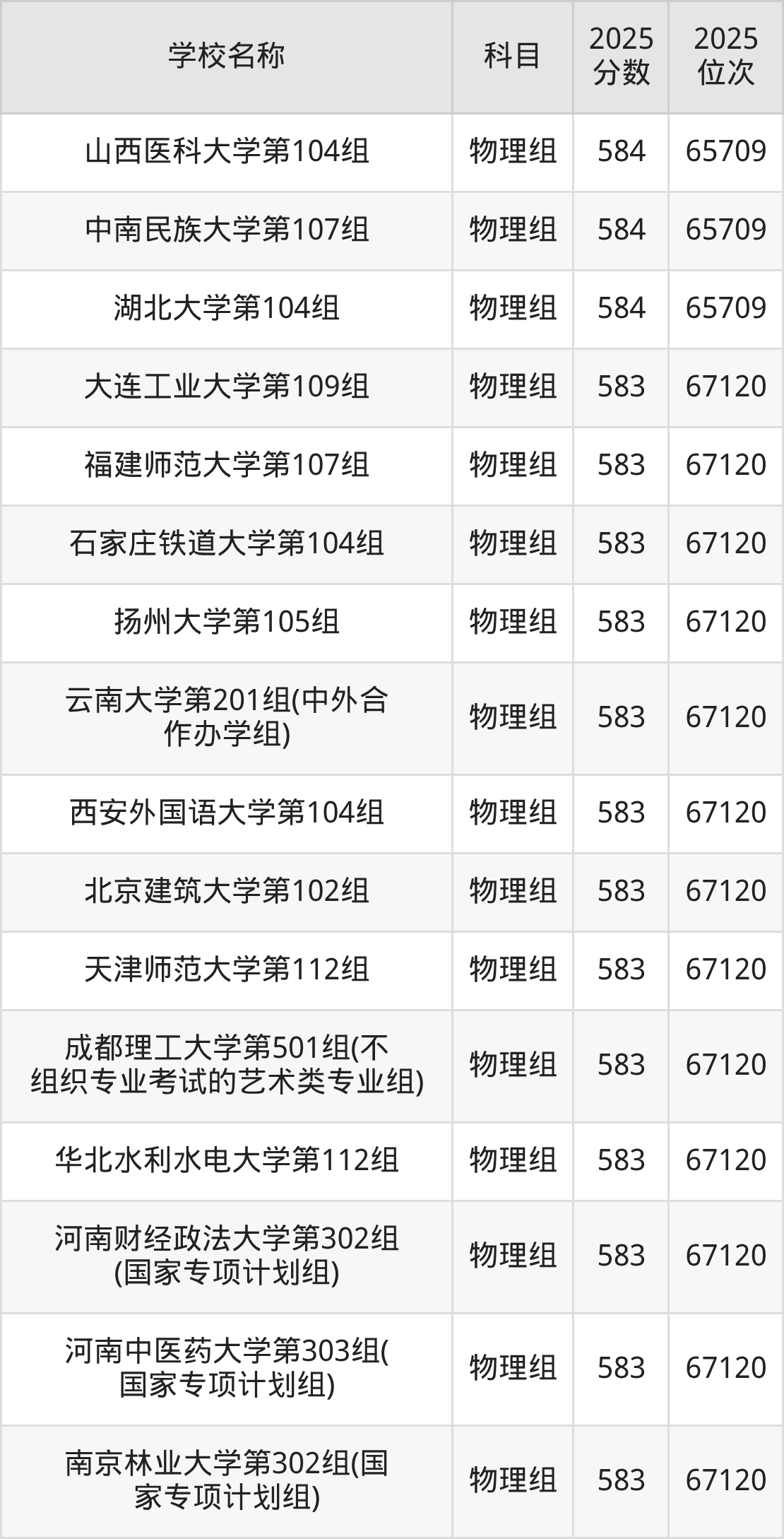 580到600分的一本大学名单(多省汇总)(图28) 580到600分的一本大学名单(多省汇总)(图28)