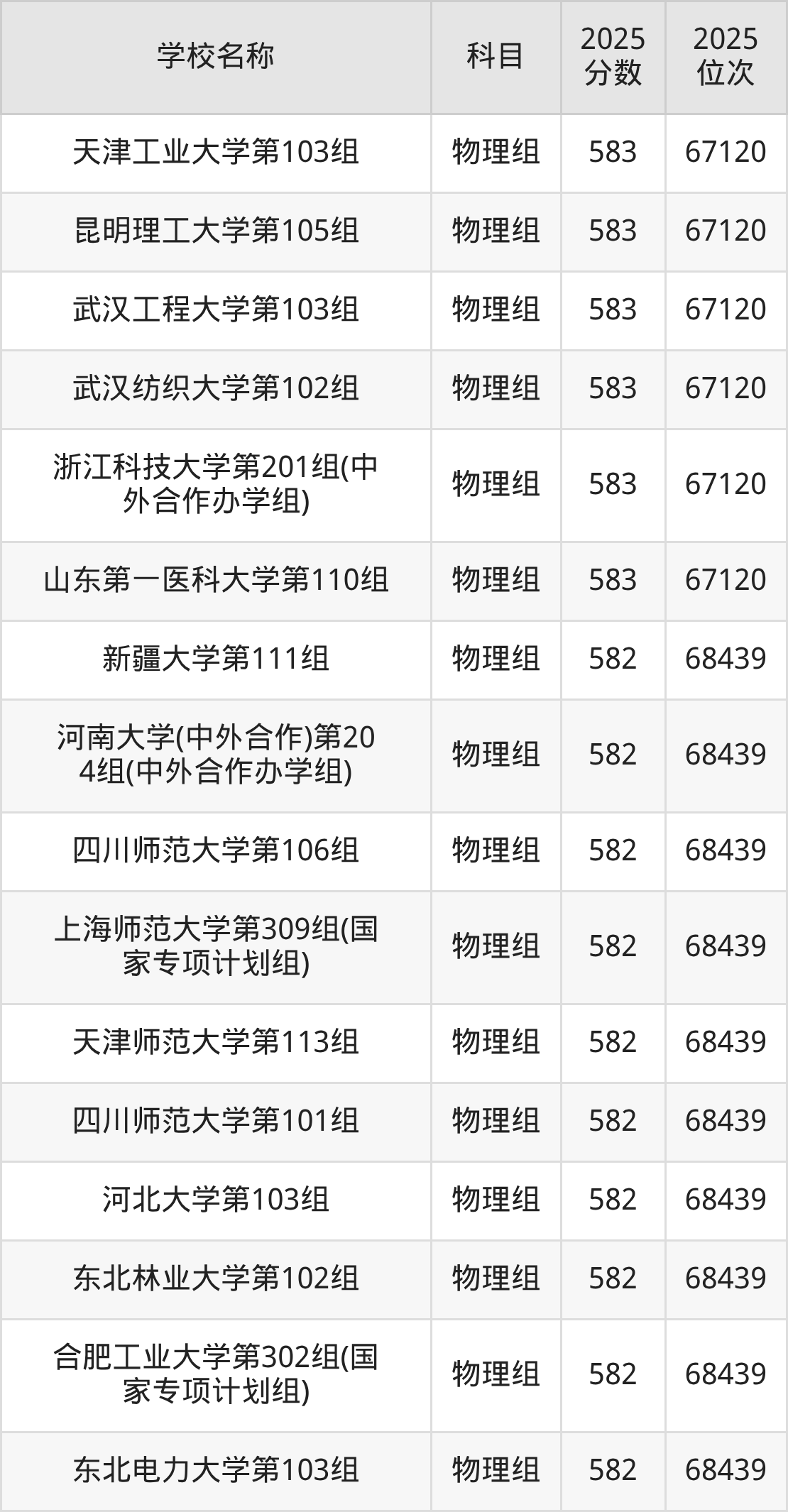 580到600分的一本大学名单(多省汇总)(图29) 580到600分的一本大学名单(多省汇总)(图29)