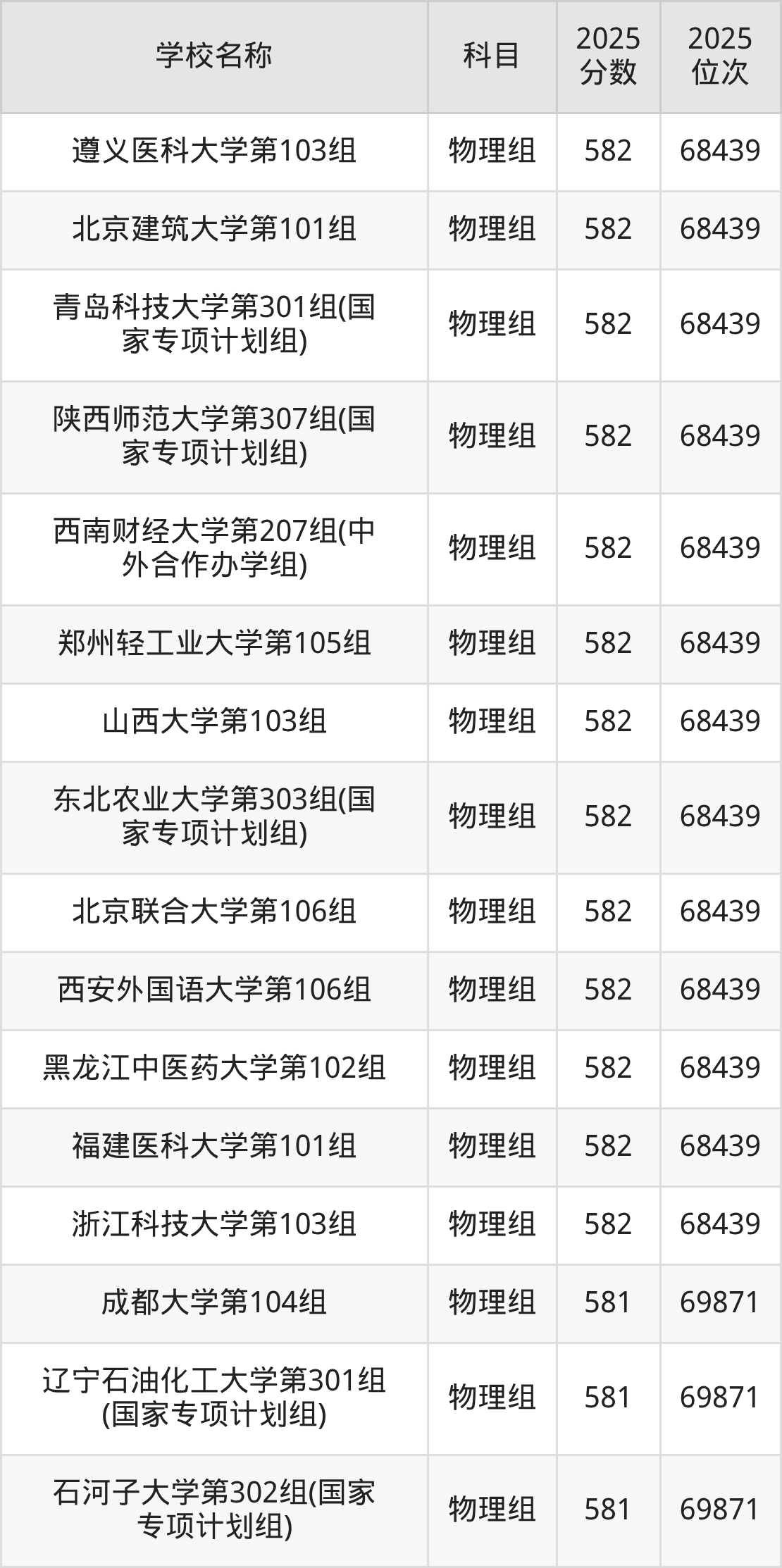 580到600分的一本大学名单(多省汇总)(图30) 580到600分的一本大学名单(多省汇总)(图30)