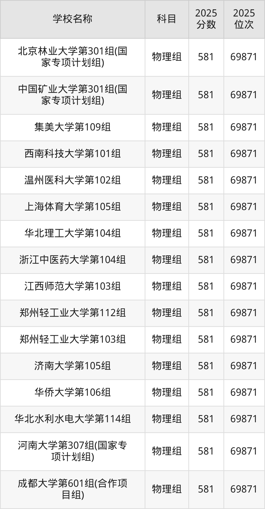 580到600分的一本大学名单(多省汇总)(图31) 580到600分的一本大学名单(多省汇总)(图31)