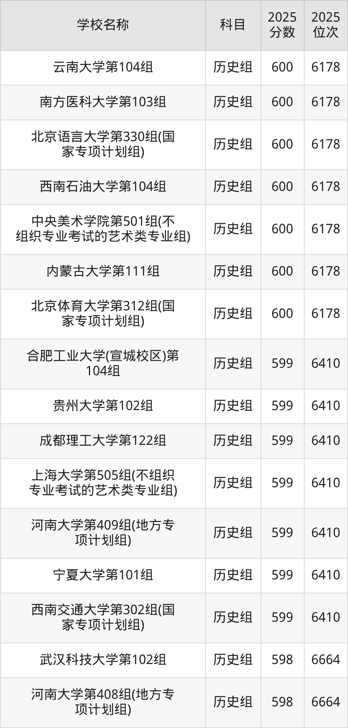580到600分的一本大学名单(多省汇总)(图33) 580到600分的一本大学名单(多省汇总)(图33)