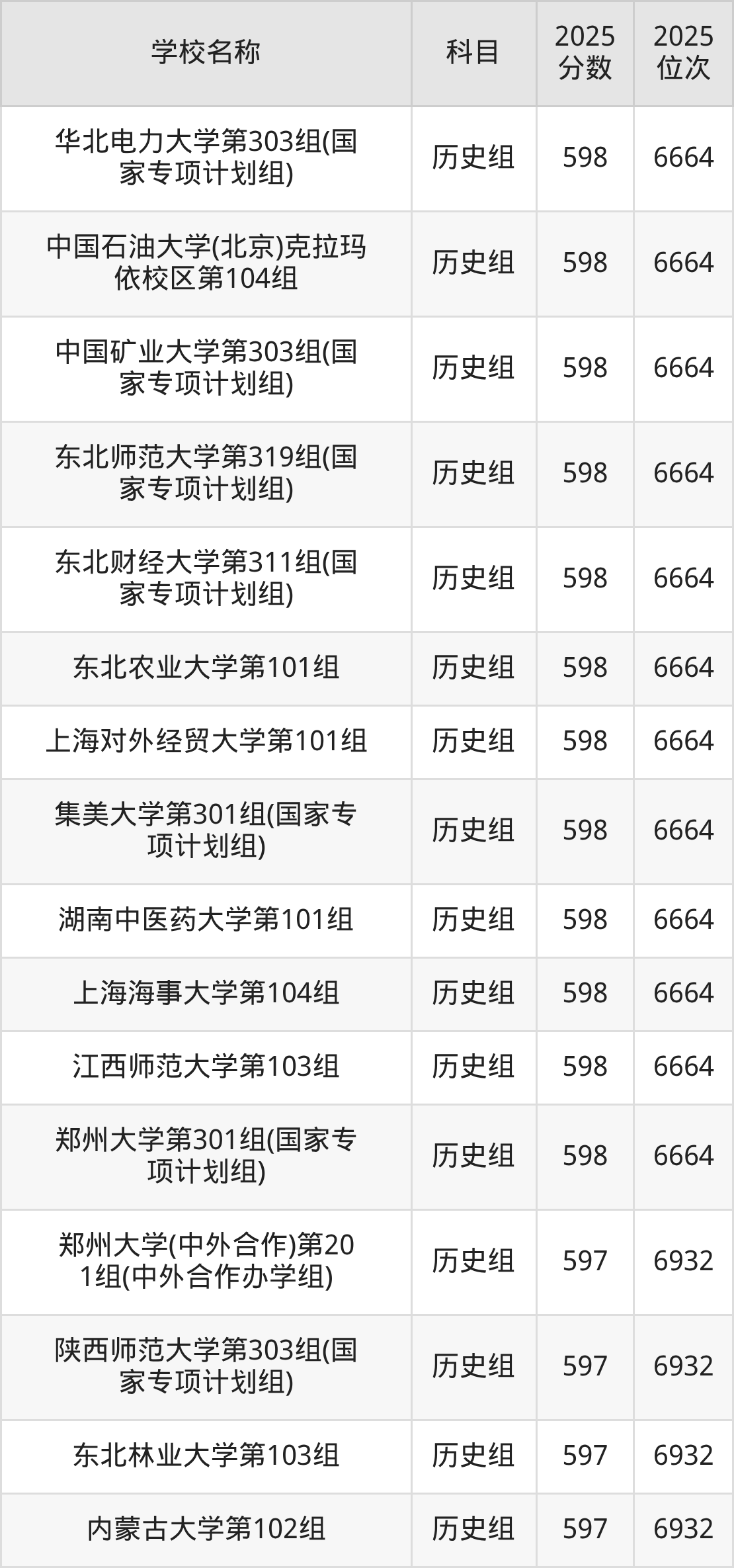 580到600分的一本大学名单(多省汇总)(图34) 580到600分的一本大学名单(多省汇总)(图34)