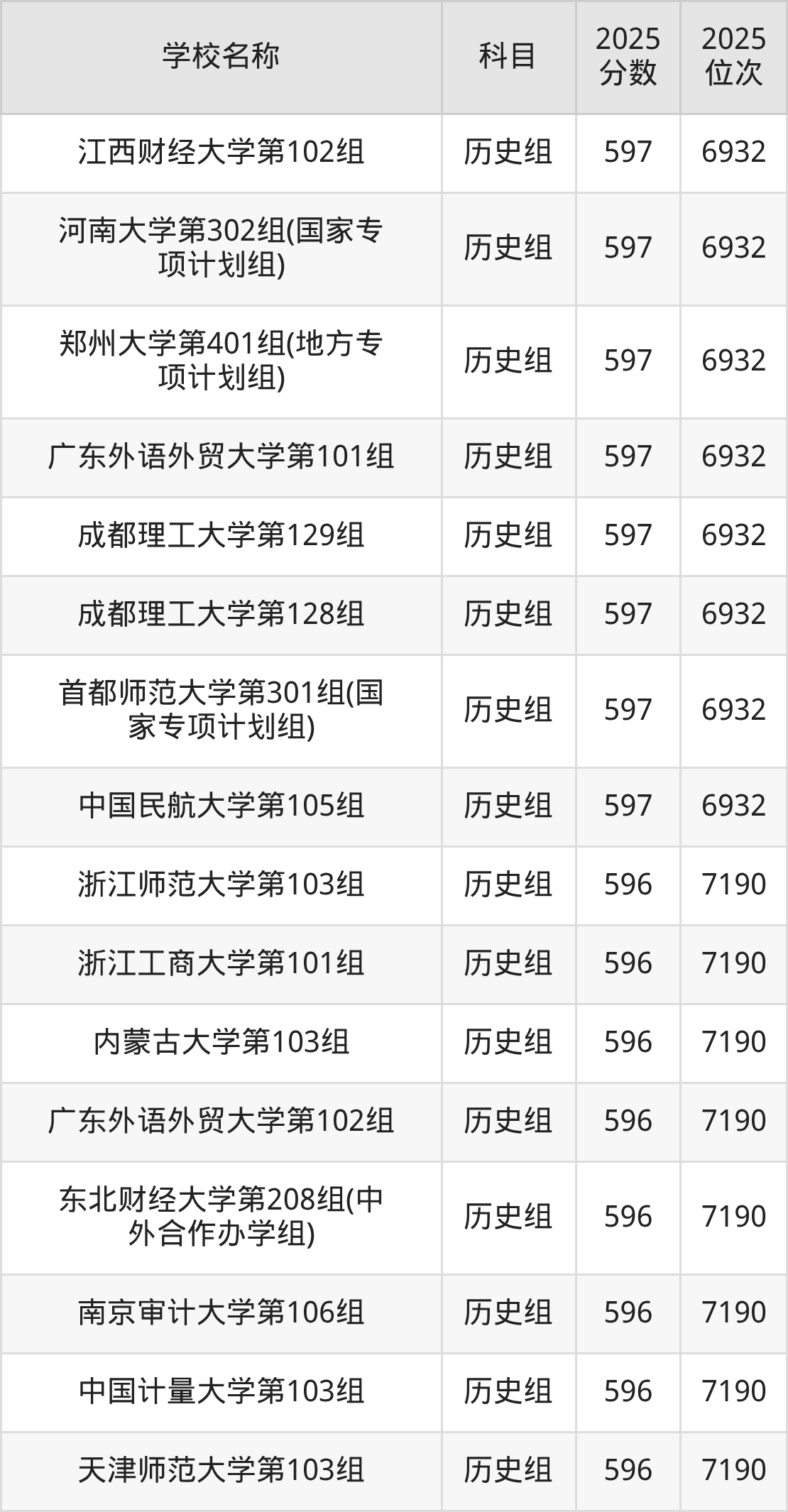 580到600分的一本大学名单(多省汇总)(图35) 580到600分的一本大学名单(多省汇总)(图35)
