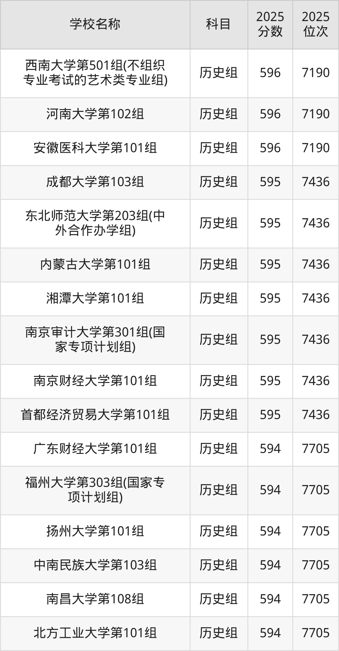 580到600分的一本大学名单(多省汇总)(图36) 580到600分的一本大学名单(多省汇总)(图36)