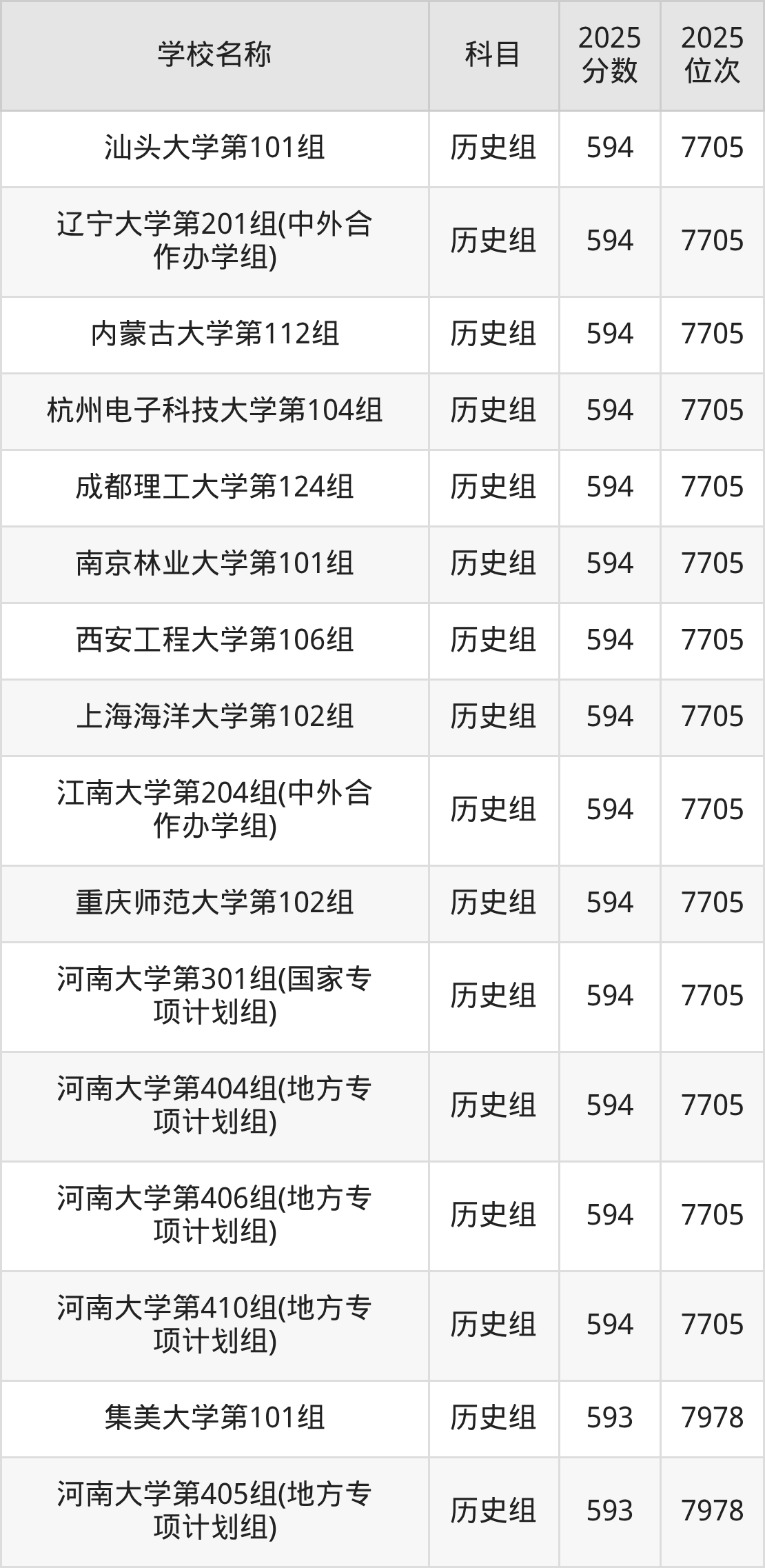 580到600分的一本大学名单(多省汇总)(图37) 580到600分的一本大学名单(多省汇总)(图37)