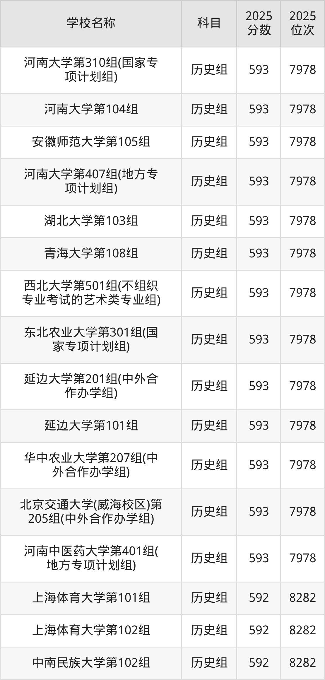 580到600分的一本大学名单(多省汇总)(图38) 580到600分的一本大学名单(多省汇总)(图38)