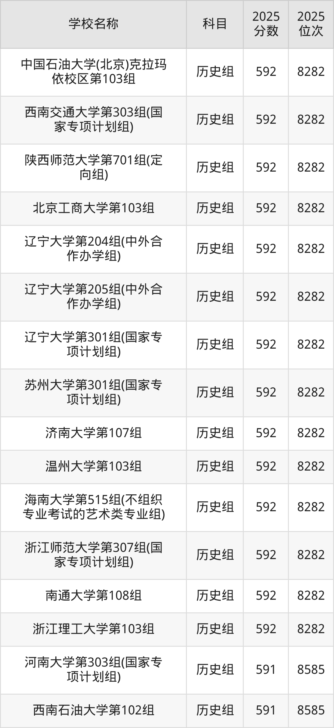 580到600分的一本大学名单(多省汇总)(图39) 580到600分的一本大学名单(多省汇总)(图39)