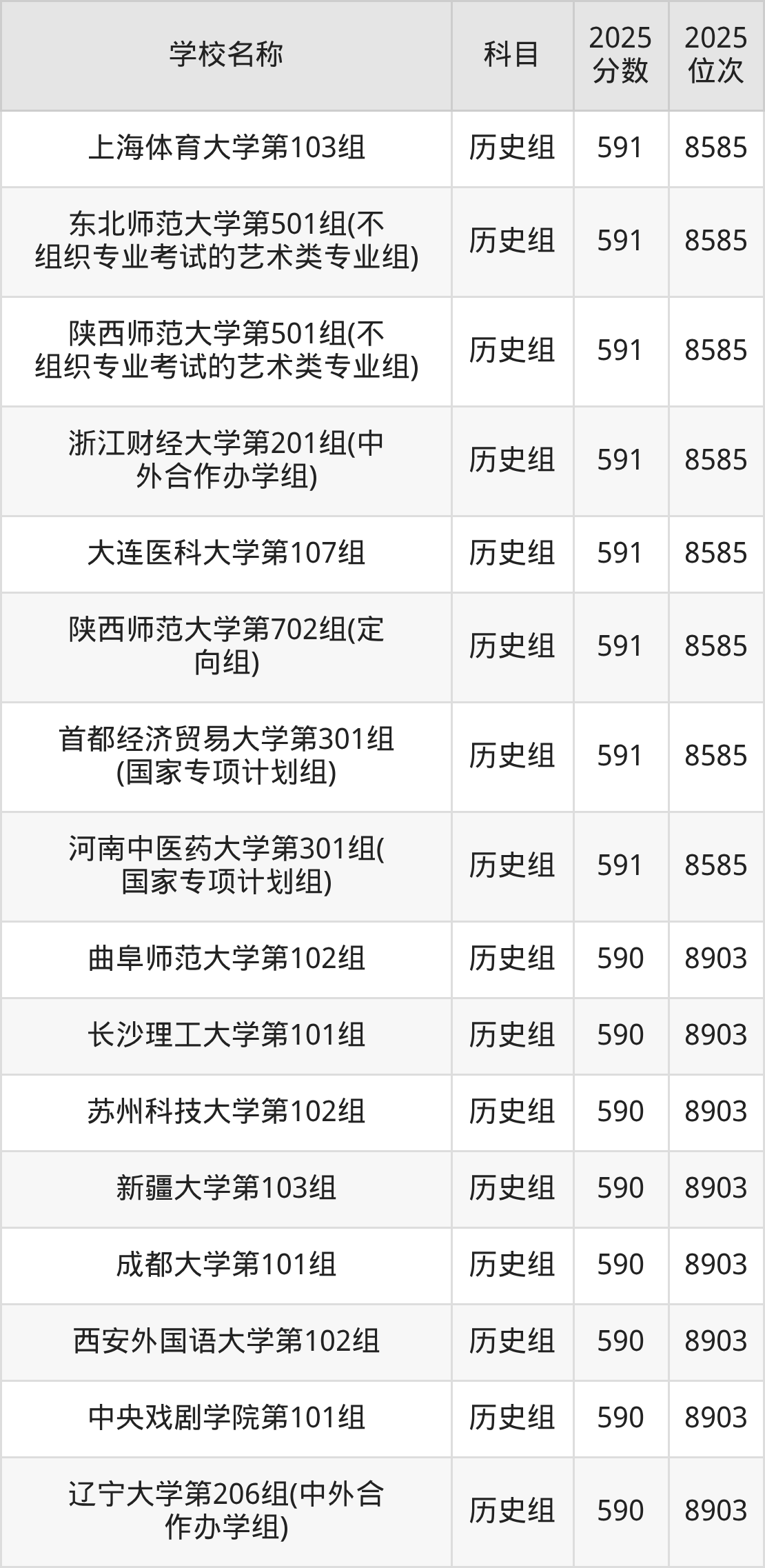 580到600分的一本大学名单(多省汇总)(图40) 580到600分的一本大学名单(多省汇总)(图40)