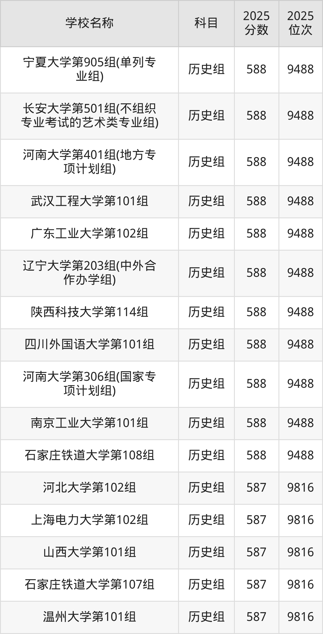 580到600分的一本大学名单(多省汇总)(图42) 580到600分的一本大学名单(多省汇总)(图42)