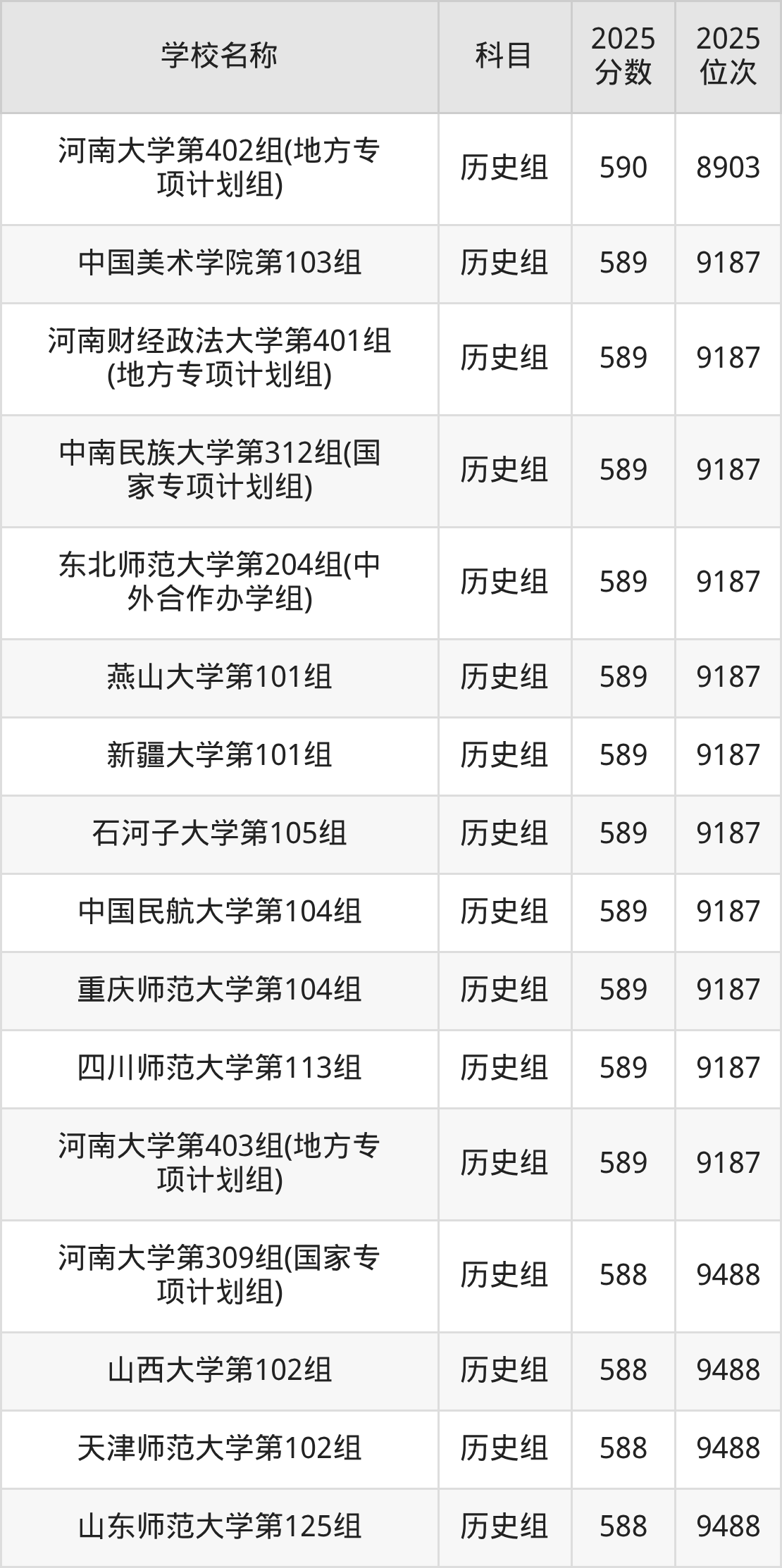 580到600分的一本大学名单(多省汇总)(图41) 580到600分的一本大学名单(多省汇总)(图41)