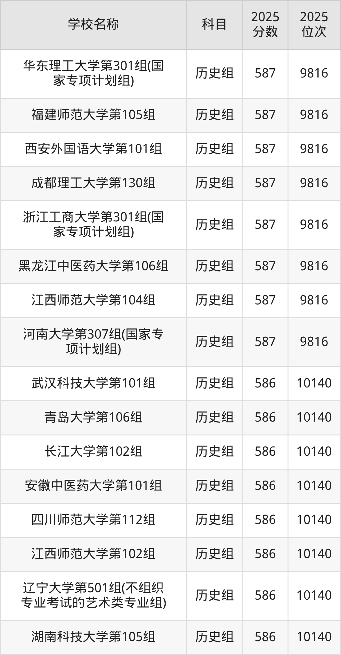 580到600分的一本大学名单(多省汇总)(图43) 580到600分的一本大学名单(多省汇总)(图43)