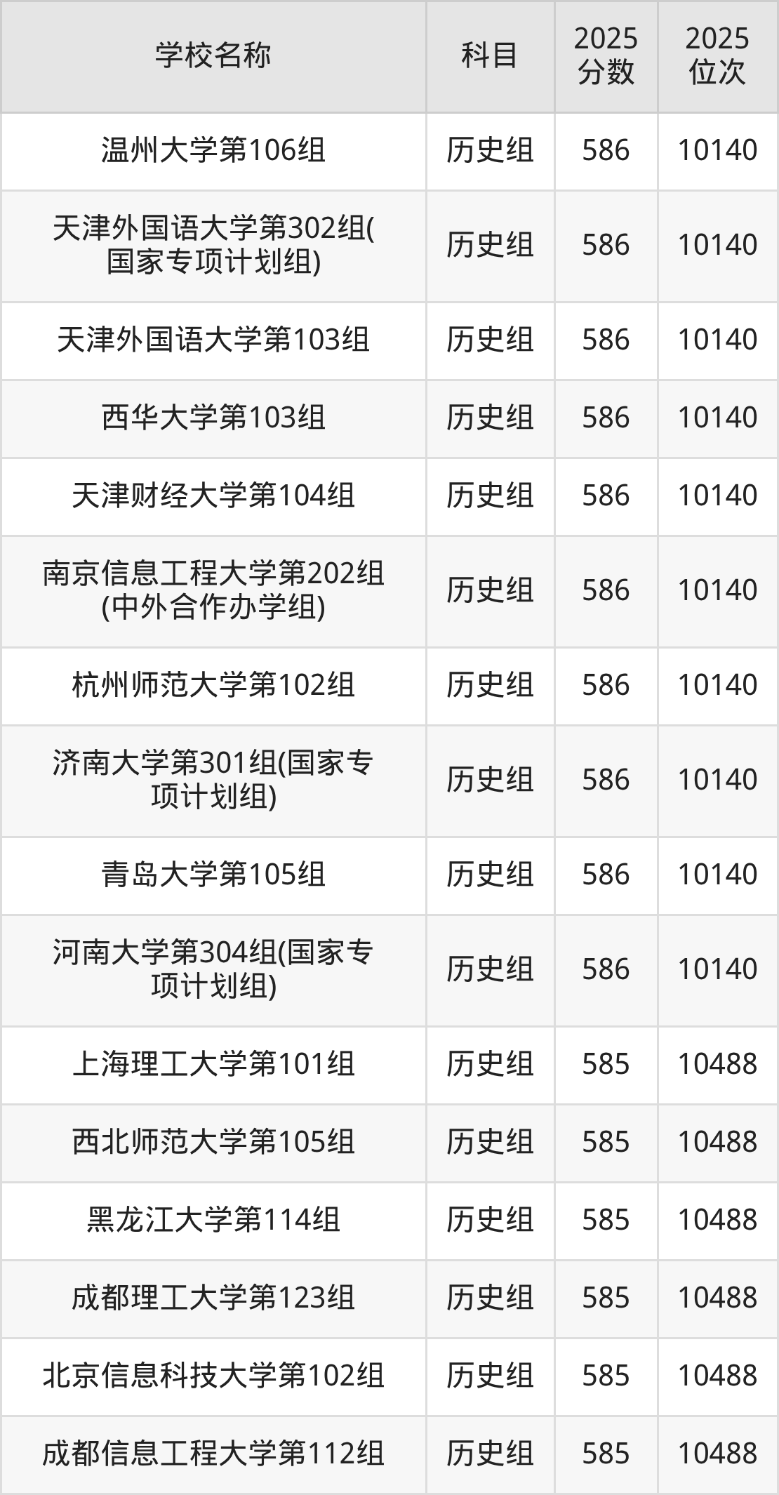 580到600分的一本大学名单(多省汇总)(图44) 580到600分的一本大学名单(多省汇总)(图44)