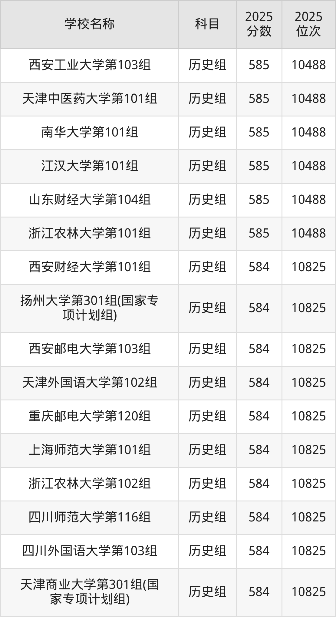580到600分的一本大学名单(多省汇总)(图45) 580到600分的一本大学名单(多省汇总)(图45)
