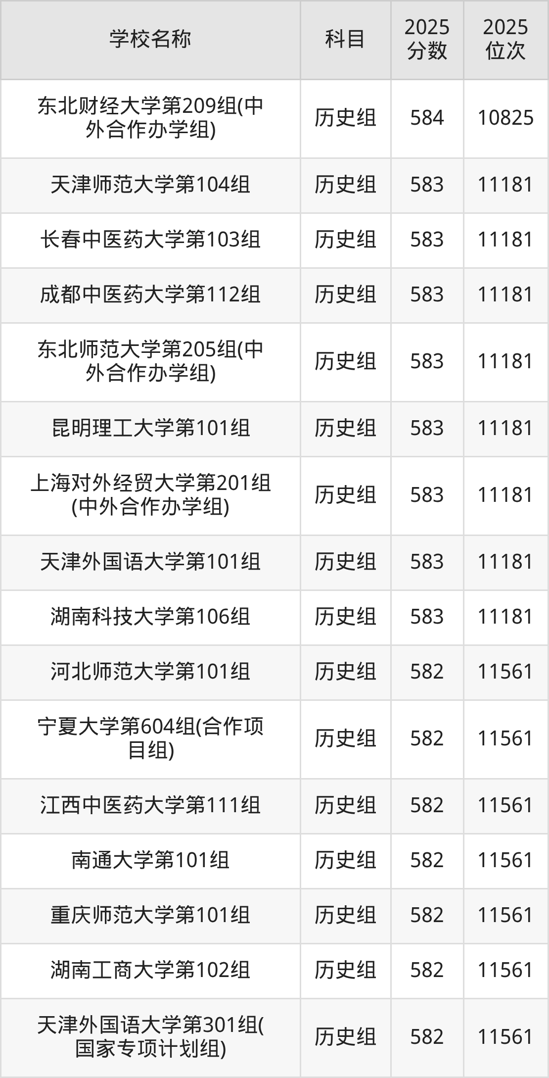 580到600分的一本大学名单(多省汇总)(图46) 580到600分的一本大学名单(多省汇总)(图46)