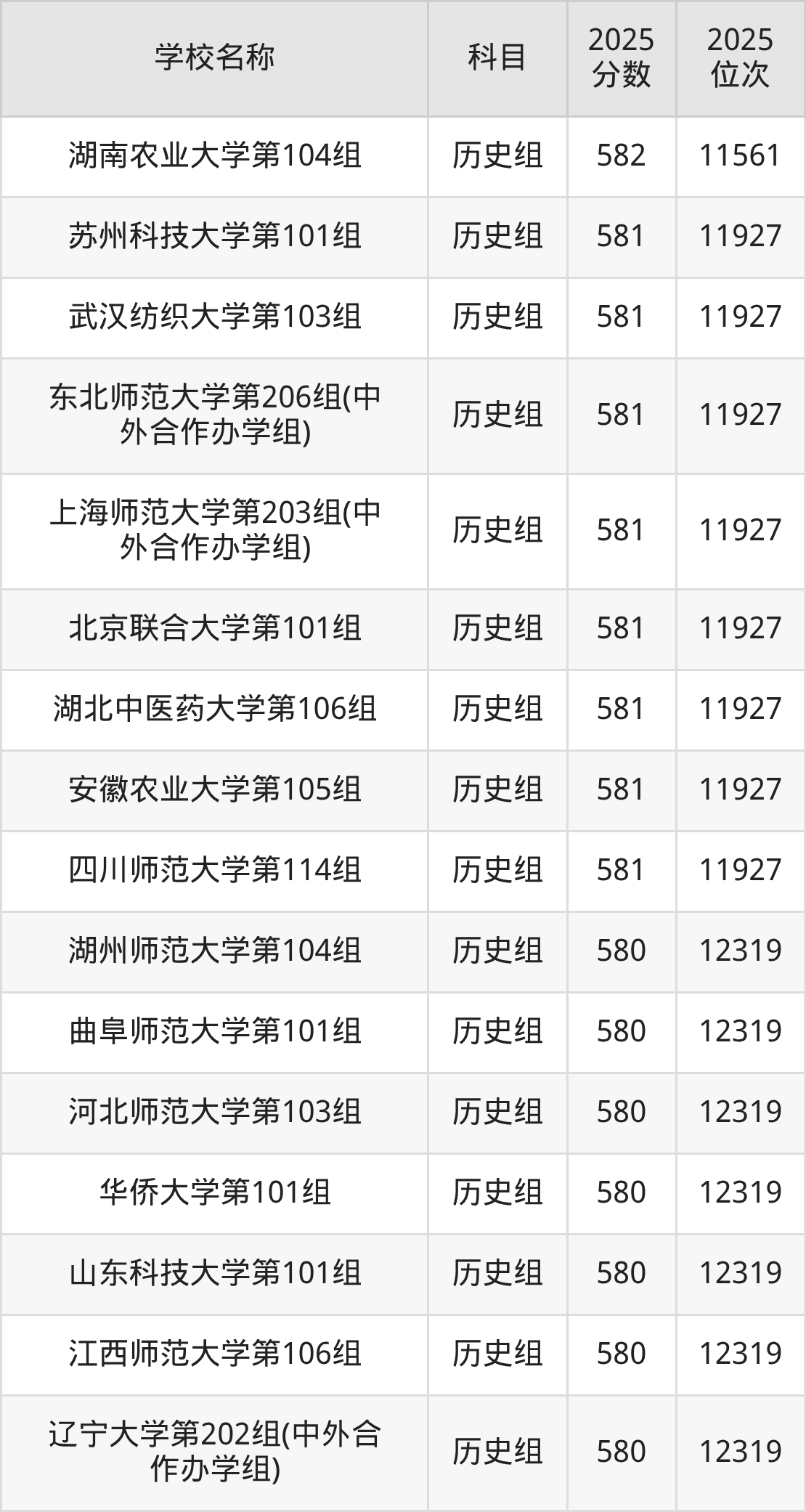 580到600分的一本大学名单(多省汇总)(图47) 580到600分的一本大学名单(多省汇总)(图47)