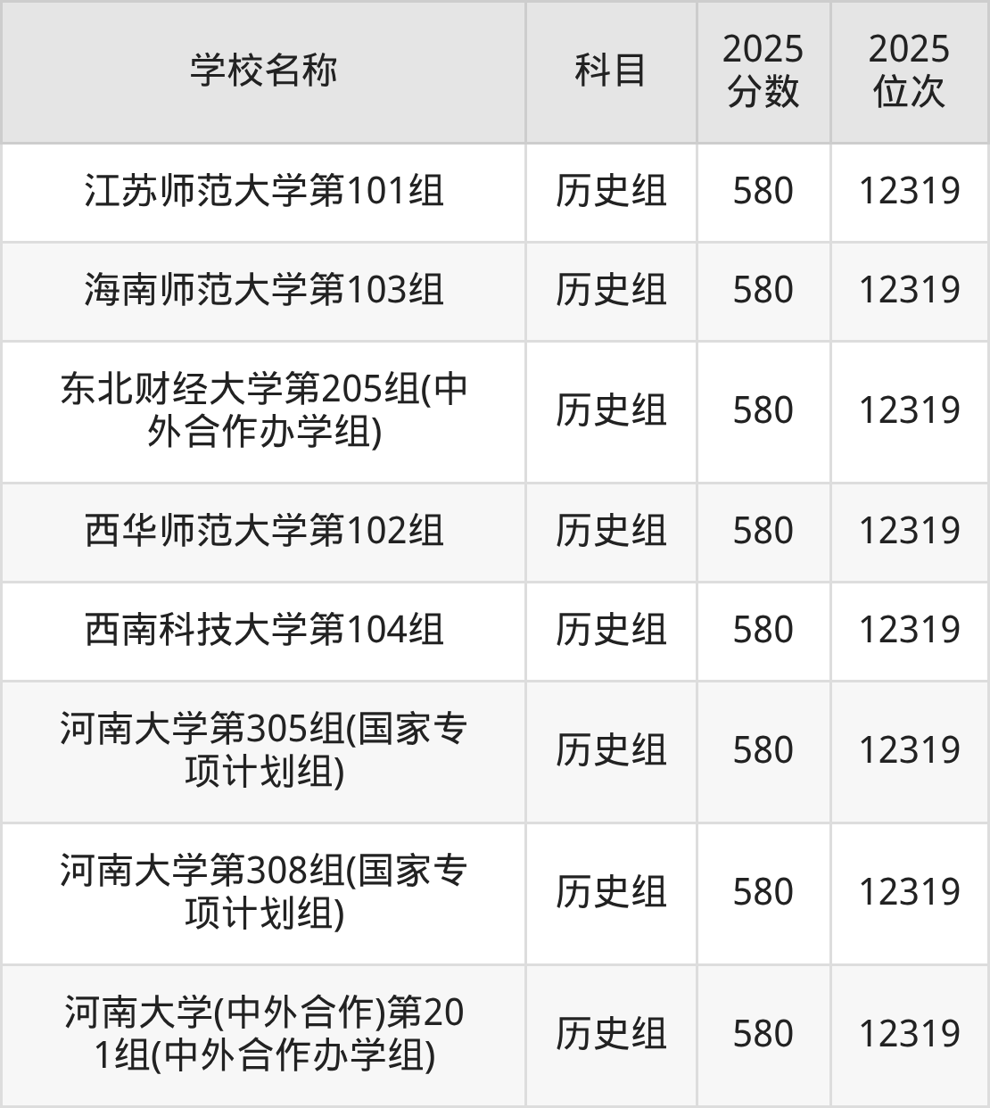 580到600分的一本大学名单(多省汇总)(图48) 580到600分的一本大学名单(多省汇总)(图48)