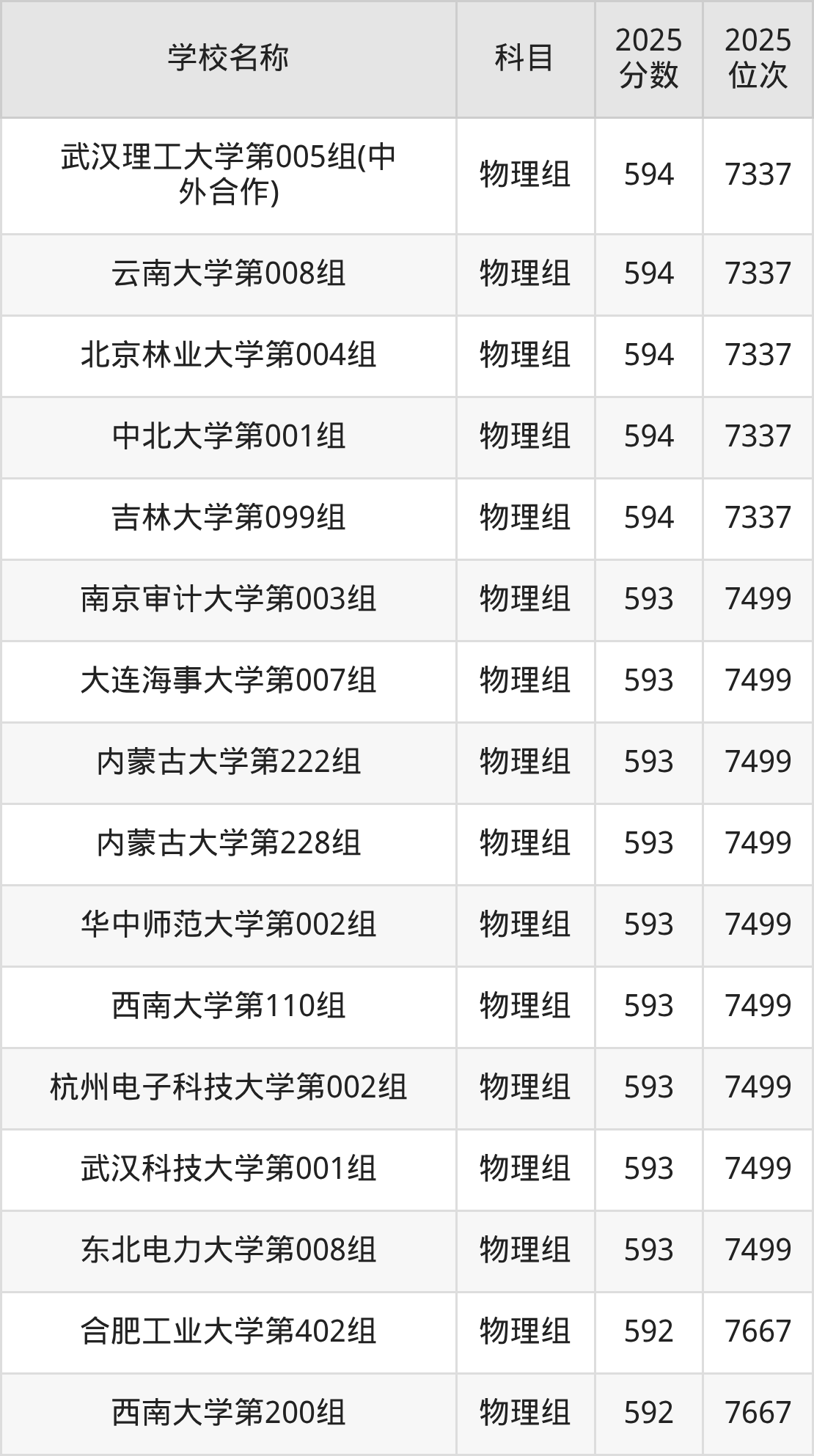 580到600分的一本大学名单(多省汇总)(图56) 580到600分的一本大学名单(多省汇总)(图56)