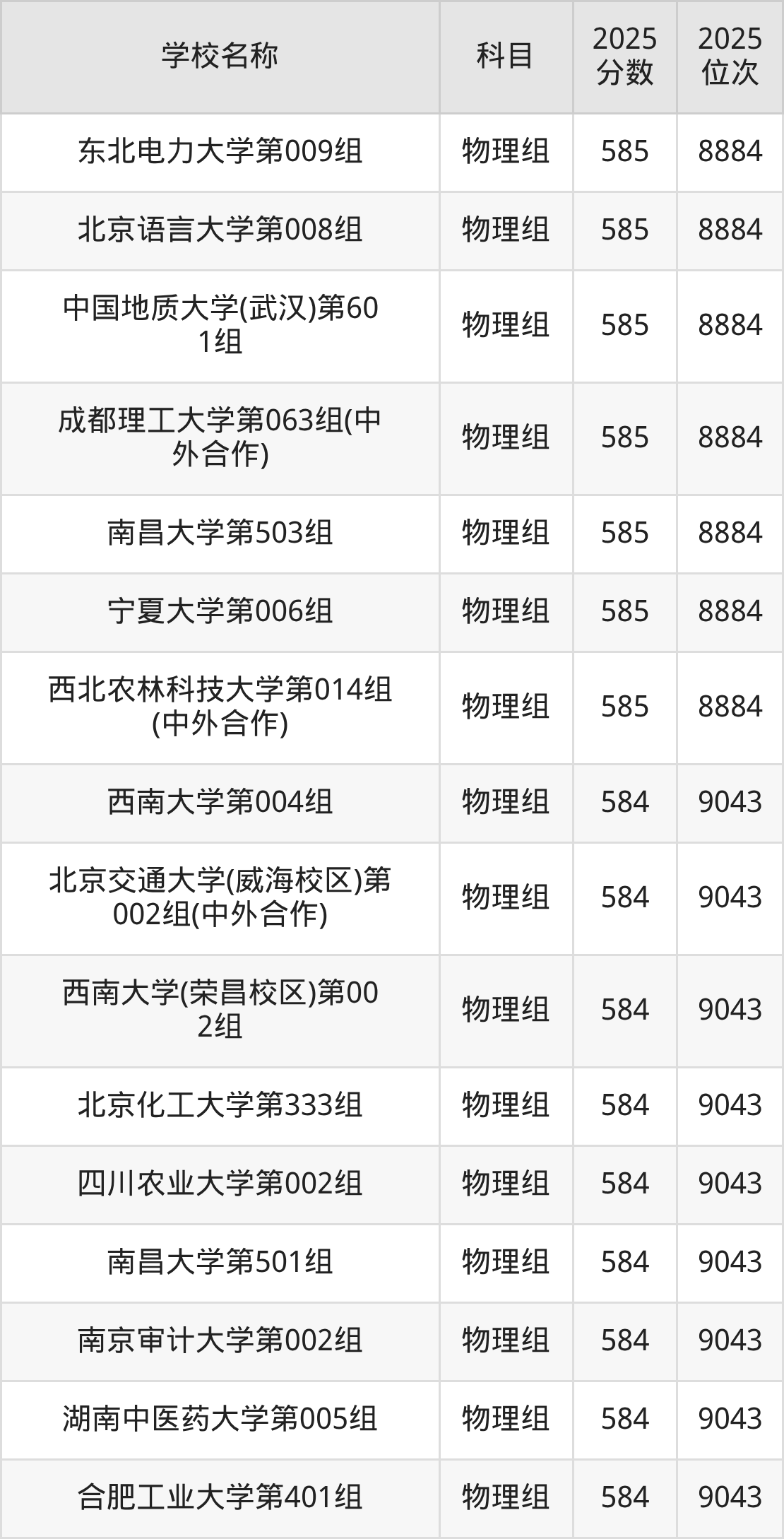 580到600分的一本大学名单(多省汇总)(图60) 580到600分的一本大学名单(多省汇总)(图60)