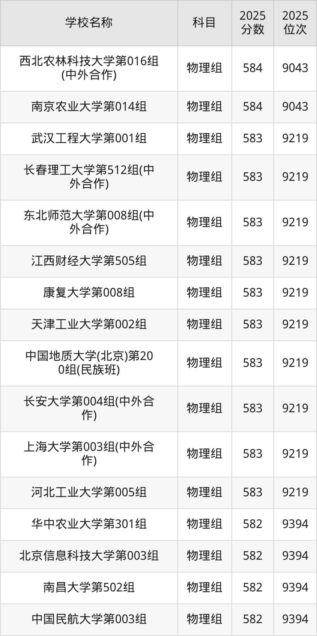 580到600分的一本大学名单(多省汇总)(图61) 580到600分的一本大学名单(多省汇总)(图61)