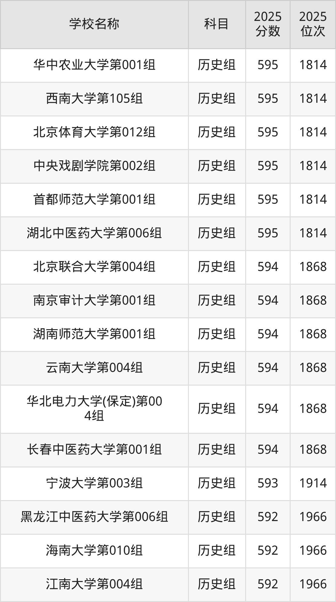 580到600分的一本大学名单(多省汇总)(图64) 580到600分的一本大学名单(多省汇总)(图64)