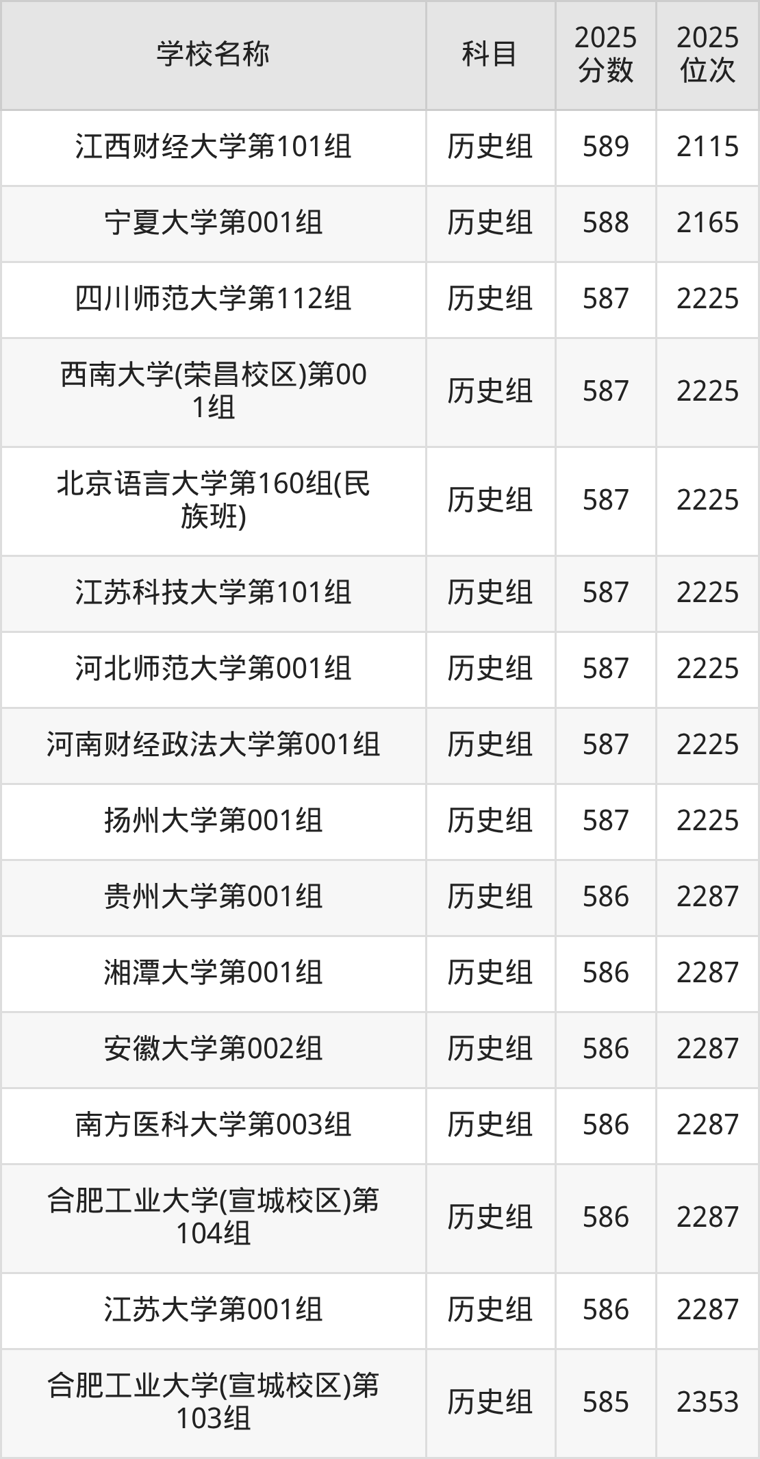 580到600分的一本大学名单(多省汇总)(图66) 580到600分的一本大学名单(多省汇总)(图66)
