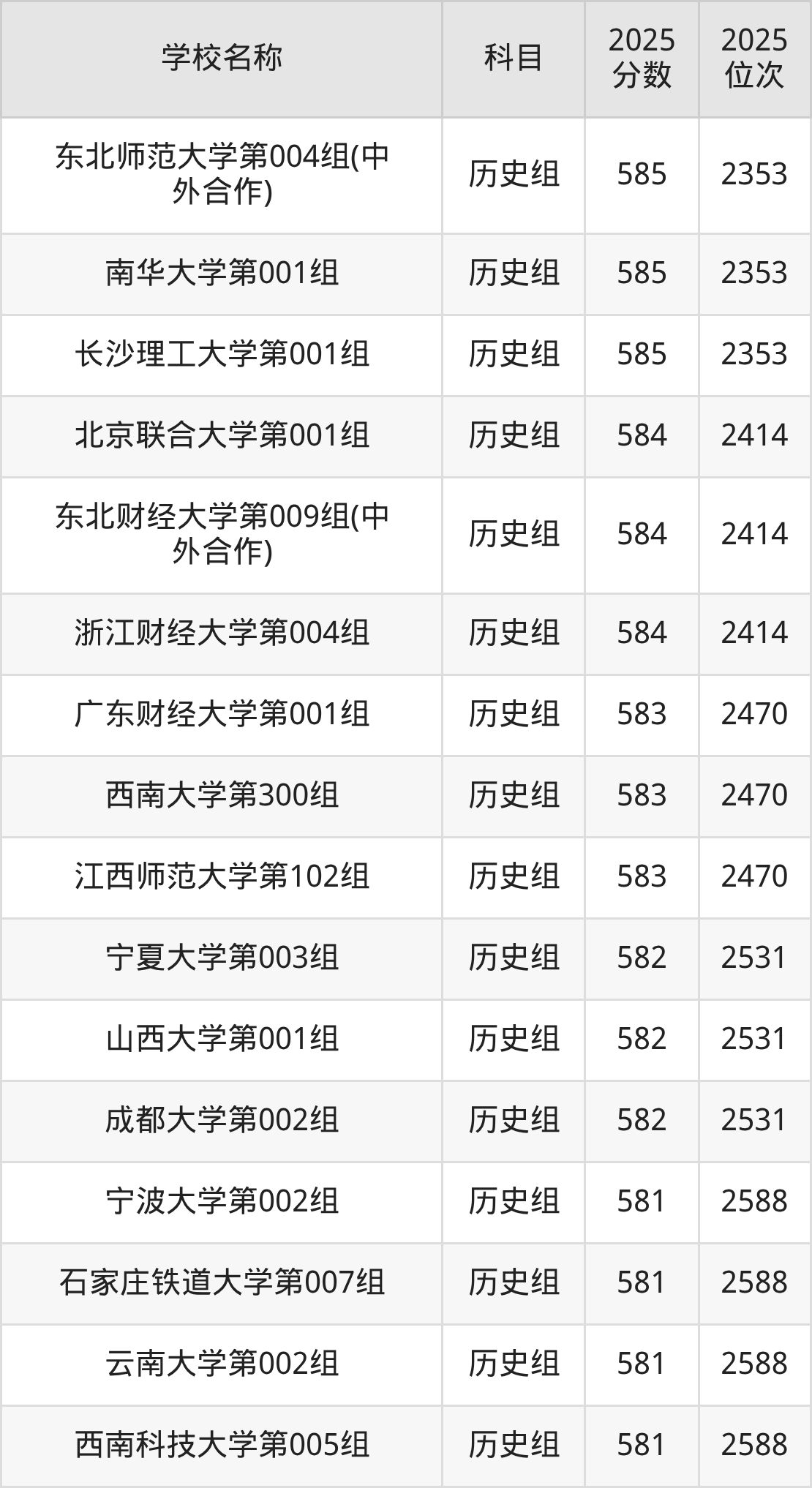 580到600分的一本大学名单(多省汇总)(图67) 580到600分的一本大学名单(多省汇总)(图67)
