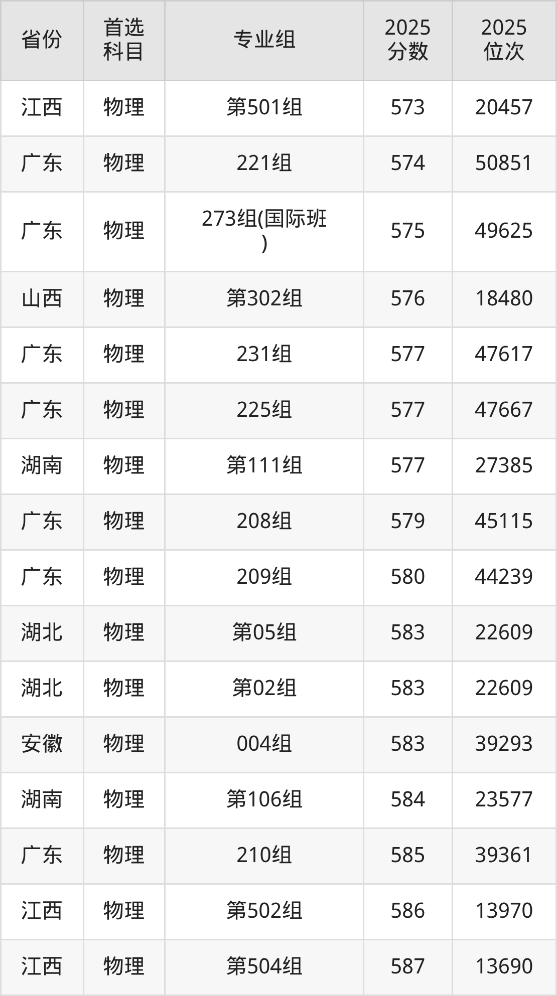 广东工业大学录取分数线2026：本科考生最低503分能上(图6)