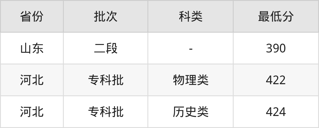 2025年荆门职业学院智能网联汽车技术专业录取分数线（2026参考）(图2)