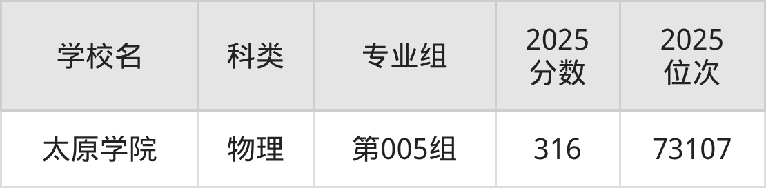 318分左右的公办二本大学一览表（文理科汇总，2026参考）(图4)
