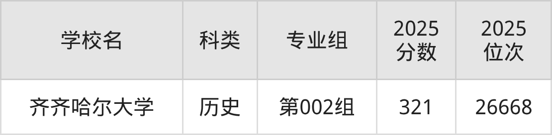 318分左右的公办二本大学一览表（文理科汇总，2026参考）(图5)