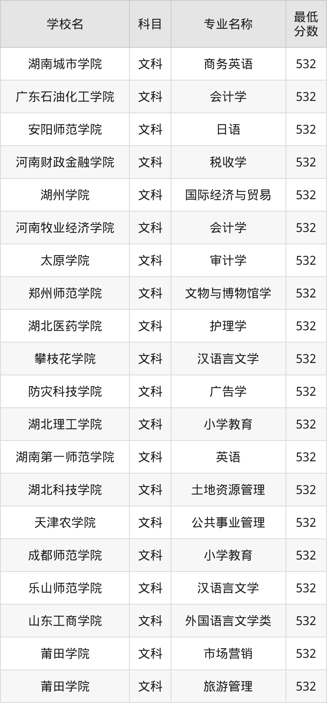 河南532分左右的公办二本大学推荐:卓越农林院校、有硕士点的学校(图2) 河南532分左右的公办二本大学推荐:卓越农林院校、有硕士点的学校(图2)
