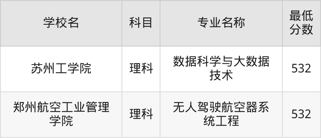 河南532分左右的公办二本大学推荐:卓越农林院校、有硕士点的学校(图4) 河南532分左右的公办二本大学推荐:卓越农林院校、有硕士点的学校(图4)