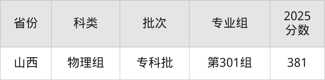 成都轻工职业技术大学录取分数线2026:最低多少分能上?(图3) 成都轻工职业技术大学录取分数线2026:最低多少分能上?(图3)