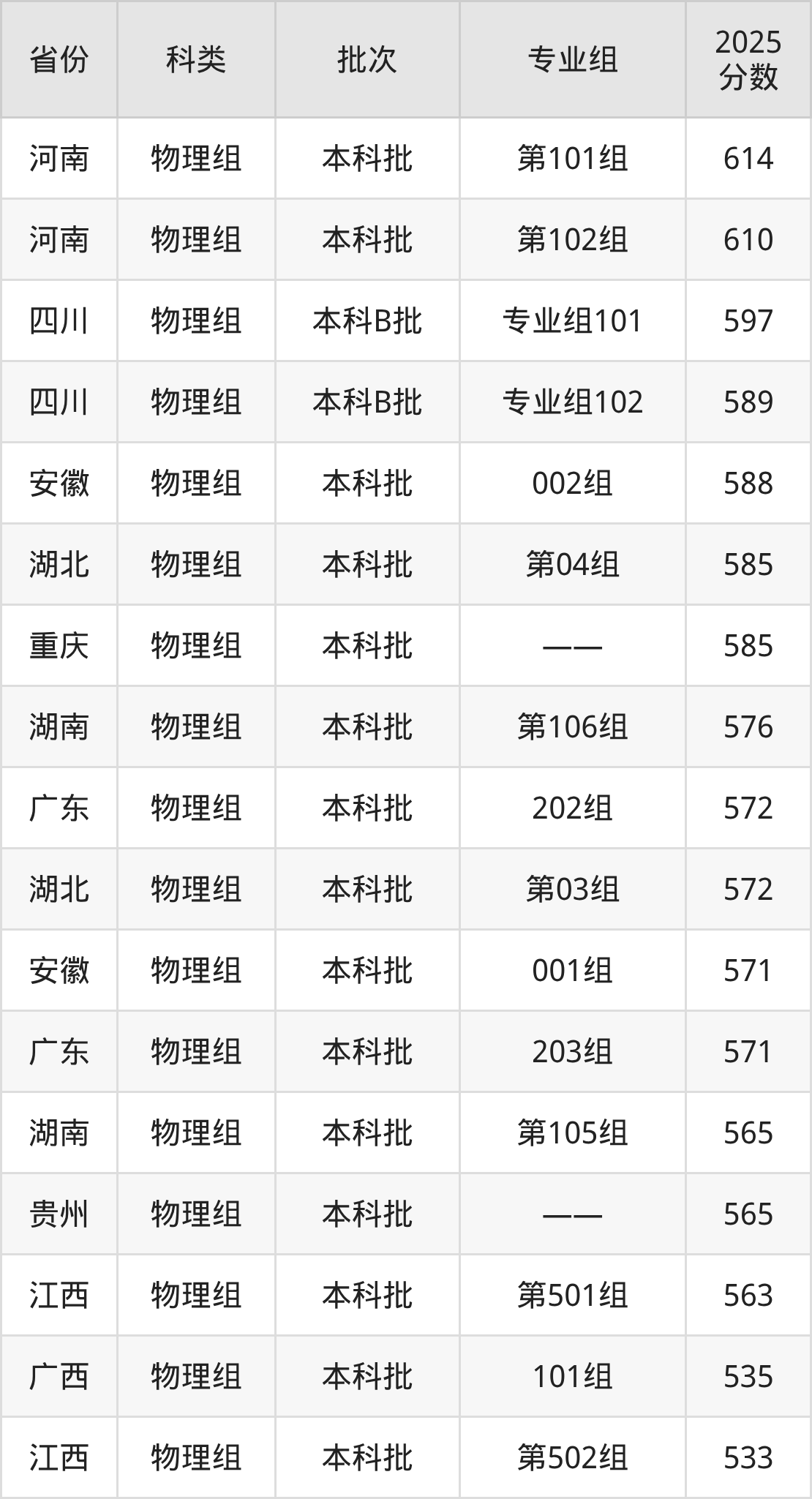 陆军军医大学录取分数线2026:最低多少分能上?(图2) 陆军军医大学录取分数线2026:最低多少分能上?(图2)
