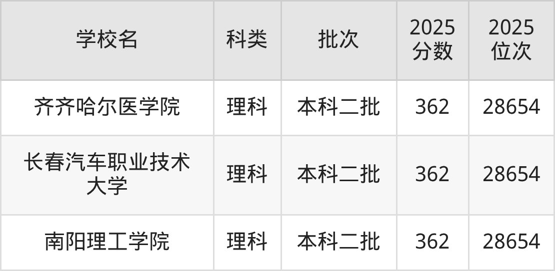 367分左右的公办二本大学一览表（文理科汇总，2026参考）(图4)