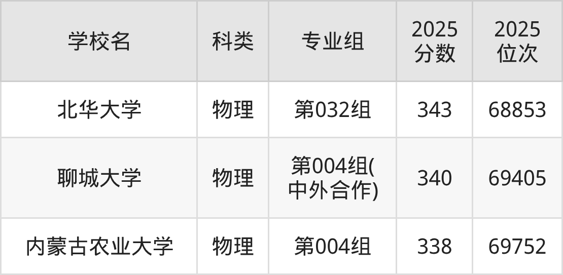 339分左右的公办二本大学一览表(文理科汇总,2026参考)(图7) 339分左右的公办二本大学一览表(文理科汇总,2026参考)(图7)
