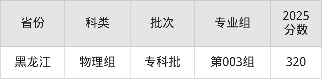 兰州资源环境职业技术大学录取分数线2026:含最低分(图5) 兰州资源环境职业技术大学录取分数线2026:含最低分(图5)