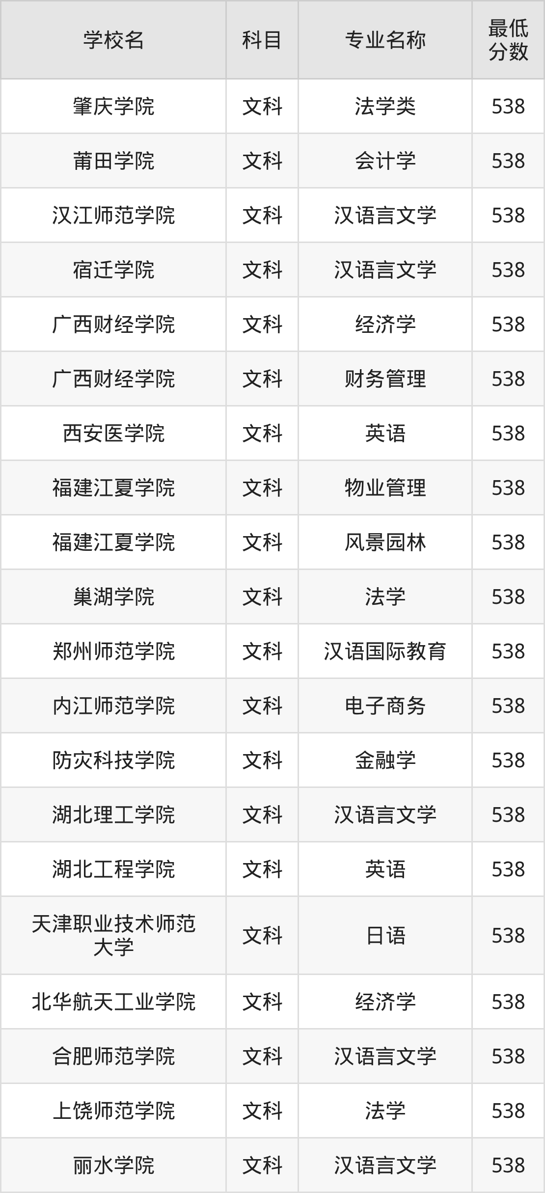 河南538分左右的公办二本大学推荐:卓越农林院校(图2) 河南538分左右的公办二本大学推荐:卓越农林院校(图2)