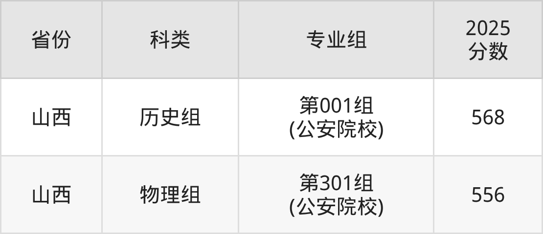 浙江警察学院录取分数线2026:最低多少分能上?(图2) 浙江警察学院录取分数线2026:最低多少分能上?(图2)