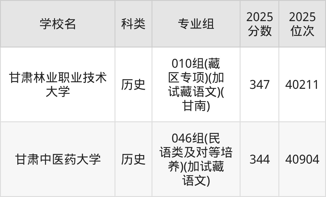 348分左右的公办二本大学一览表(文理科汇总,2026参考)(图6) 348分左右的公办二本大学一览表(文理科汇总,2026参考)(图6)